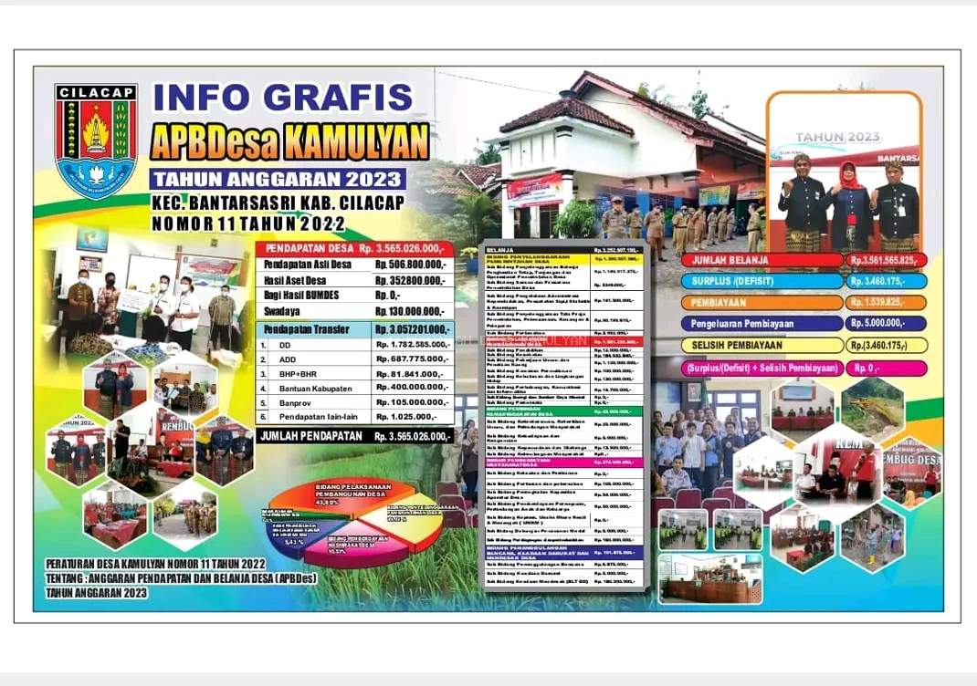 APBDES TAHUN 2023