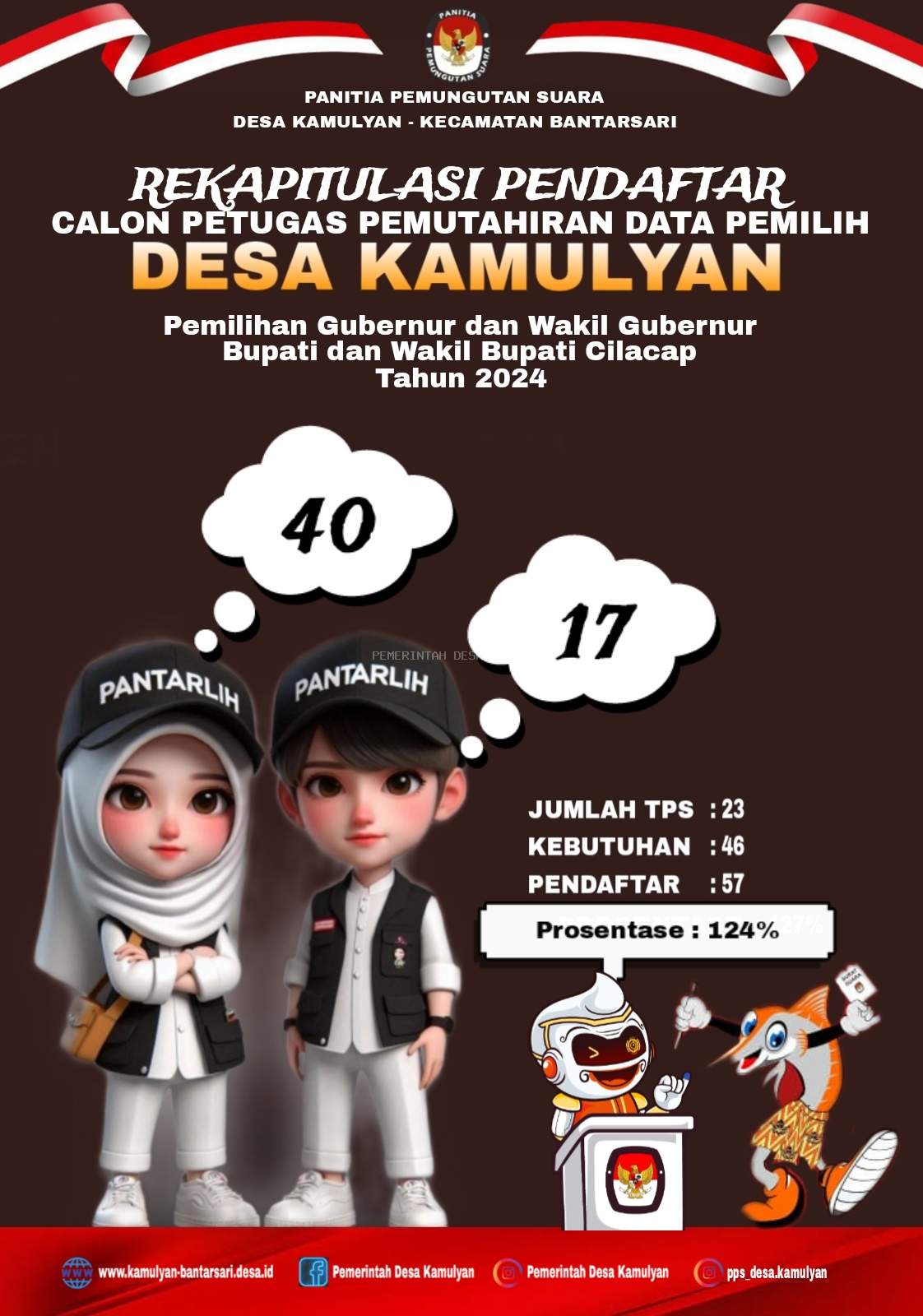 REKAPITULASI PENDAFTARAN CALON PPDP/PANTARLIH - WEBSITE DESA KAMULYAN